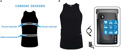 HRVEST: a novel data solution for using wearable smart technology to measure physiologic stress variables during a randomized clinical trial